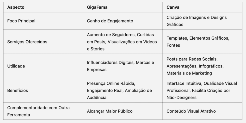 comparativo gigafama e canva